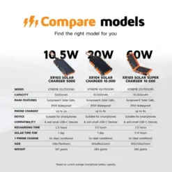 Xtorm Solar Super Charger 10.000mAh Black/Orange -Campsite & Supply 6287100f627ca409